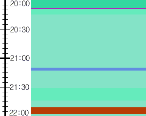 Y1c4:time table