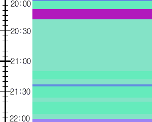 Y1c5:time table