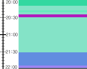 Y1l1:time table