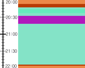 Y1l2:time table