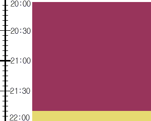 Y2valf3:time table