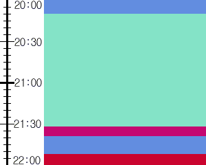 Y1b3:time table