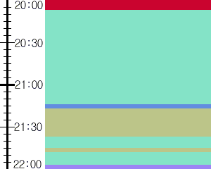 Y1b4:time table