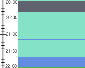 Y1c4:time table