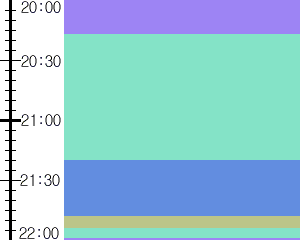 Y1c5:time table