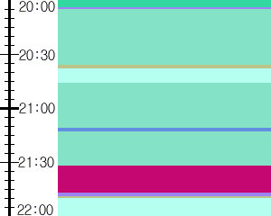 Y1valk4:time table