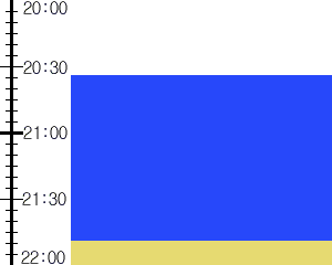 Y2valf3:time table