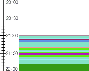 Y1b2:time table