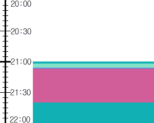 Y1b3:time table