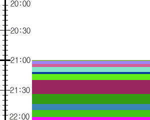 Y1c1:time table