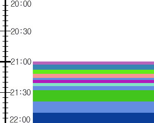 Y1c2:time table