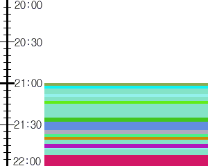 Y1c3:time table