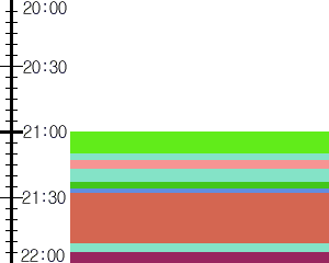 Y1c4:time table