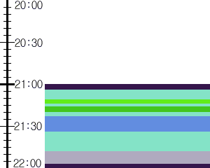 Y1l1:time table