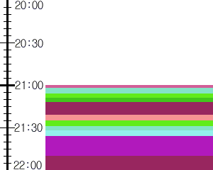 Y1l2:time table