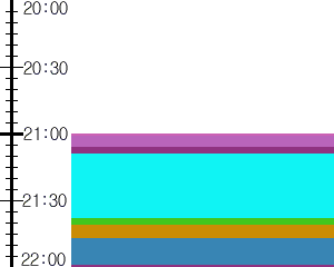 Y1valk1:time table