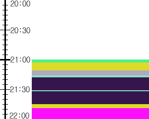 Y1valk5:time table