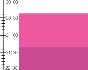 Y2valf3:time table