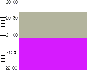 Y2valf4:time table