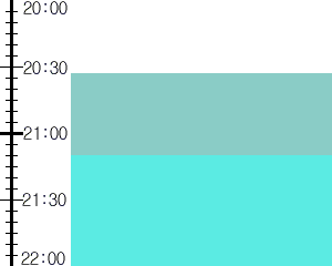 Y2valf5:time table