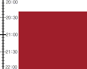 Y3n2:time table