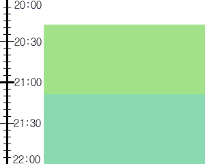 Y3n3:time table