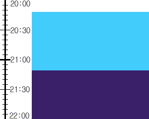 Y3n4:time table