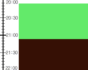 Y3valf5:time table