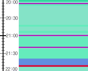 Y1b1:time table