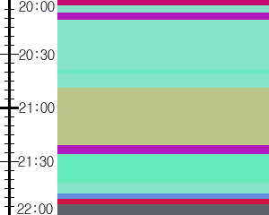 Y1b2:time table
