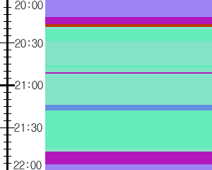 Y1b4:time table