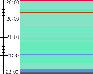 Y1b5:time table