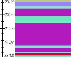 Y1c2:time table