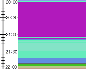 Y1c5:time table