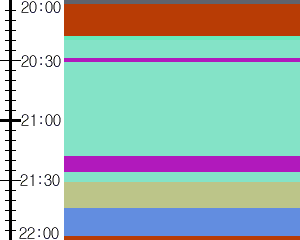Y1l1:time table