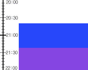 Y3valf3:time table