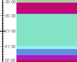 Y1b1:time table