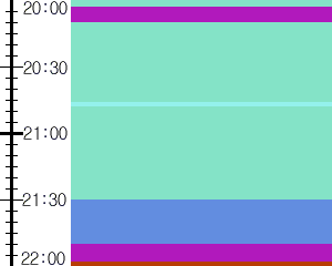 Y1c2:time table