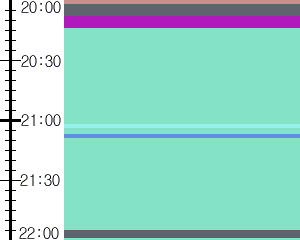 Y1c4:time table
