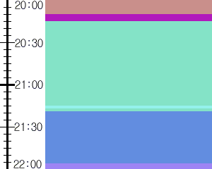 Y1c5:time table