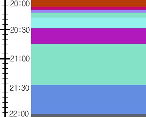 Y1l1:time table