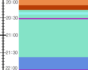 Y1l2:time table
