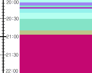 Y1valk3:time table