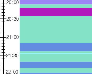 Y1valk4:time table
