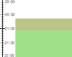 Y2n2:time table