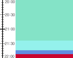 Y1b1:time table