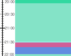 Y1b3:time table