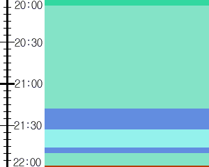 Y1b4:time table
