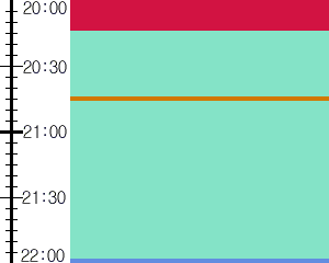 Y1c2:time table