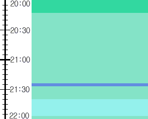 Y1c5:time table